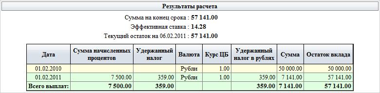 Результаты расчета Варианта 1 Результаты расчета Варианта 1