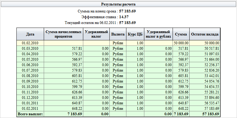 Результаты расчета Варианта 2 Результаты расчета Варианта 2